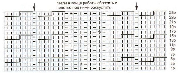 Вязание спицами. Схема рельефных узоров для женского пончо Вязание спицами. Схема рельефных узоров для женского пончо