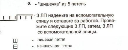 Вязание спицами. Схема рельефных узоров для женского пончо