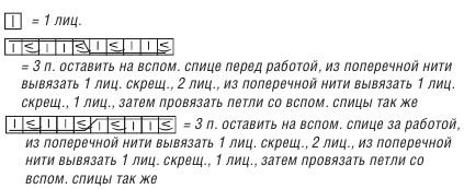 Вязание спицами. Схема рельефного узора с косами для женского пончо