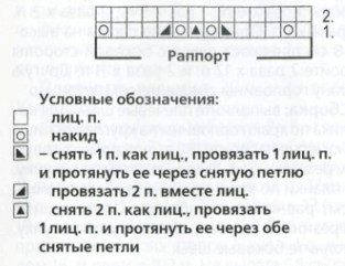 Вязание спицами. Схема ажурного узора для женского мини-пончо