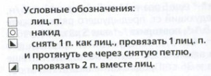 Вязание спицами. Схема ажурного узора толстыми спицами для женской пелерины