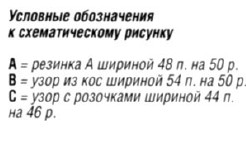 Вязание спицами. Схема рельефных узоров для женского пончо Вязание спицами. Схема рельефных узоров для женского пончо