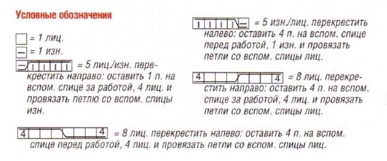 Вязание спицами. Схема узора из кос для женского пончо Вязание спицами. Схема узора из кос для женского пончо
