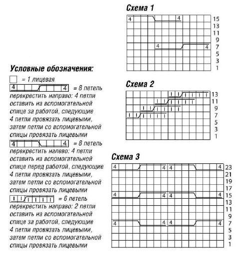 Схема рельефного узора Косы для женского пончо Вязание спицами. Схема рельефного узора Косы для женского пончо