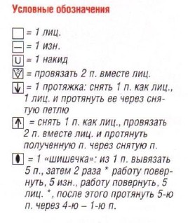 Вязание спицами. Схема ажурного узора для женского пончо Вязание спицами. Схема ажурного узора для женского пончо