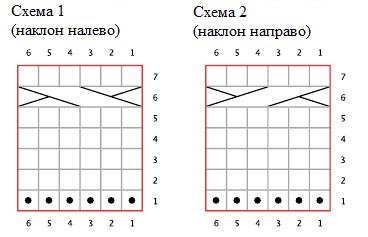 Схема рельефного узора для женской пелерины Вязание спицами. Схема рельефного узора для женской пелерины