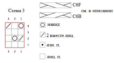 Вязание спицами. Схема ажурного узора для женской пелерины