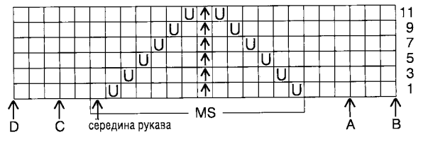 Вязание спицами. Схема ажурного узора для женского пуловера Вязание спицами. Схема ажурного узора для женского пуловера