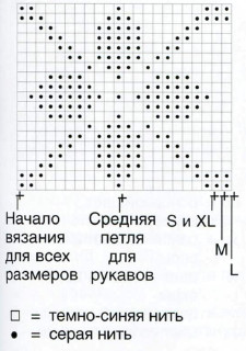 Вязание спицами. Схема цветочного жаккардового узора для женского пуловера Вязание спицами. Схема цветочного жаккардового узора для женского пуловера