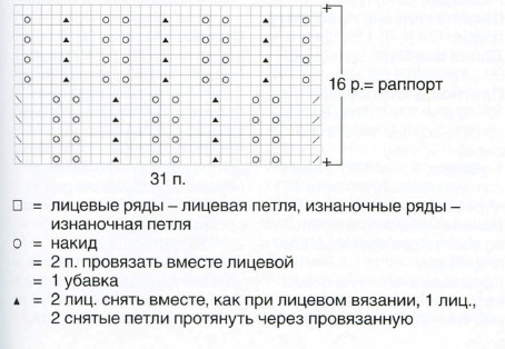 Вязание спицами. Схема ажурного узора для женского свитера Вязание спицами. Схема ажурного узора для женского свитера