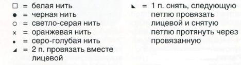 Вязание спицами. Схема жаккардового узора для кокетки женского пуловера