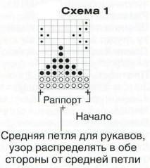 Вязание спицами. Схема жаккардового узора для кокетки женского пуловера Вязание спицами. Схема жаккардового узора для кокетки женского пуловера