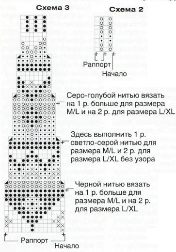 Вязание спицами. Схема жаккардового узора для кокетки женского пуловера Вязание спицами. Схема жаккардового узора для кокетки женского пуловера