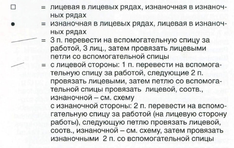 Вязание спицами. Схема наклонного узора с косами для женского свитера Вязание спицами. Схема наклонного узора с косами для женского свитера
