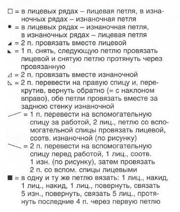 Вязание спицами. Схема рельефного аранского узора для женского свитера