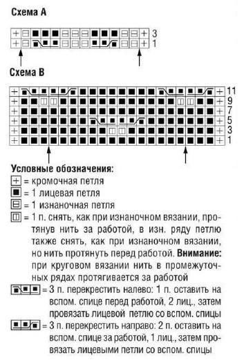 Схема рельефных узоров для женского пуловера на кокетке Вязание спицами. Схема рельефных узоров для женского пуловера на кокетке