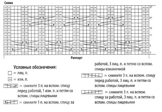 Вязание спицами. Схема узора коса для женского пуловера-кимоно