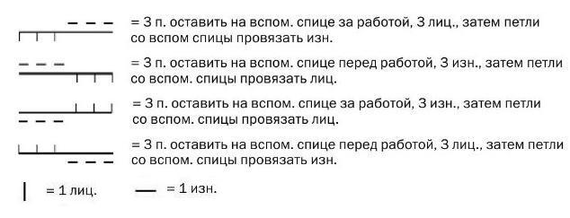 Вязание спицами. Схема рельефного узора для женского пуловера
