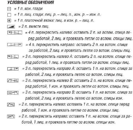 Вязание спицами. Схема рельефного узора для женского пуловера