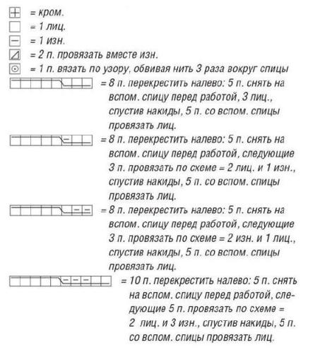 Вязание спицами. Выкройка женского пуловера 