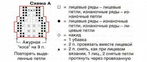Схемы ажурных узоров для женского пуловера Вязание спицами. Схемы ажурных узоров для женского пуловера