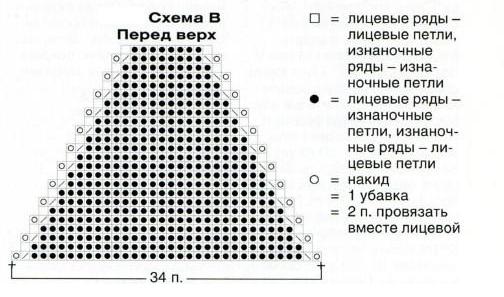 Вязание спицами. Схемы ажурных узоров для женского пуловера