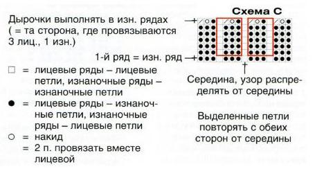 Схемы ажурных узоров для женского пуловера Вязание спицами. Схемы ажурных узоров для женского пуловера