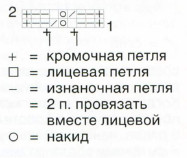 Вязание спицами. Схема узора Сетка для женского пуловера