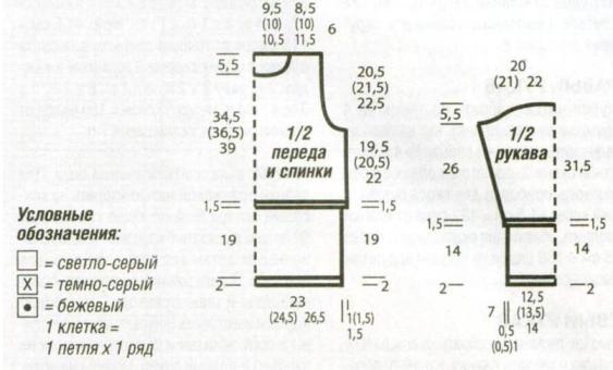 Вязание спицами. Выкройка прямого женского пуловера