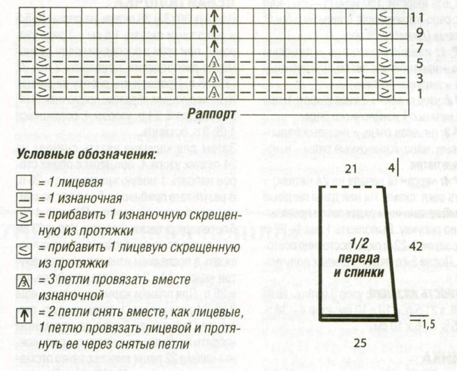 Вязание спицами. Схема зубчатого узора для женского пуловера на круглой кокетке и выкройка