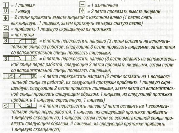 Схема узора с косами для женского пуловера Вязание спицами. Схема узора с косами для женского пуловера