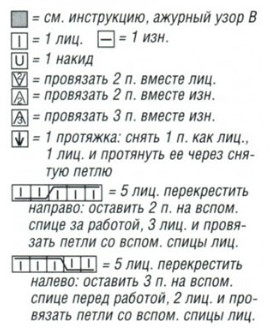 Вязание спицами. Схема ажурного узора для женского удлиненого пуловера Вязание спицами. Схема ажурного узора для женского удлиненого пуловера