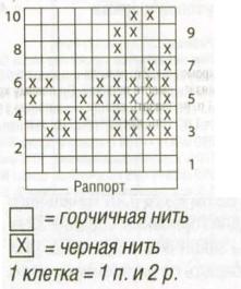 Вязание спицами. Схема узора Гусиный лапки для женского пуловера Вязание спицами. Схема узора Гусиный лапки для женского пуловера
