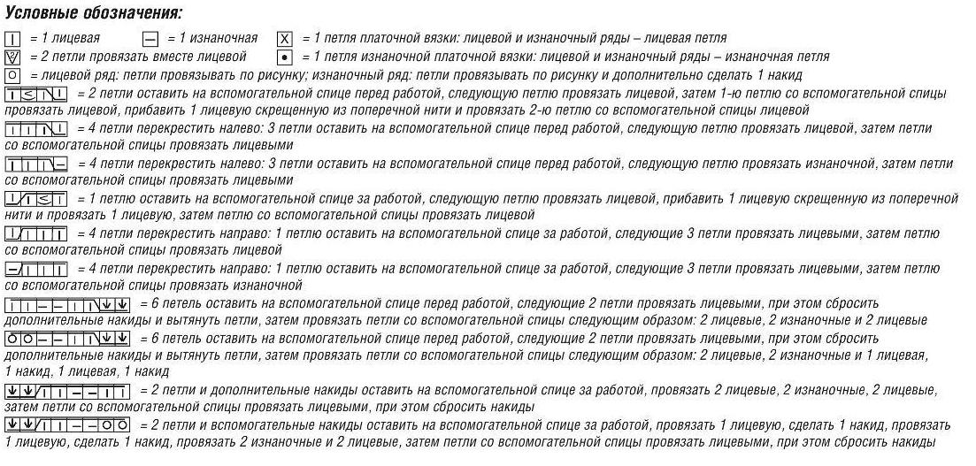 Схема рельефного узора для женского пуловера Вязание спицами. Схема рельефного узора для женского пуловера