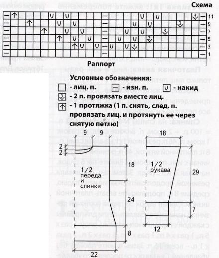 Вязание спицами. Схема узора листья для женского пуловера и выкройка