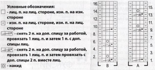 Схема рельефного узора для женского пуловера и выкройка Вязание спицами. Схема рельефного узора для женского пуловера и выкройка