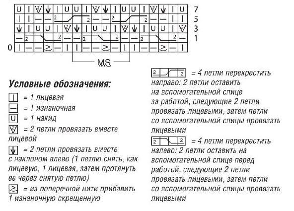 Вязание спицами. Выкройка женского пуловера и схема плетеного узора