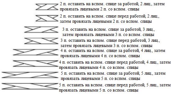 Вязание спицами. Схема рельефного узора для пуловера на кокетке 2