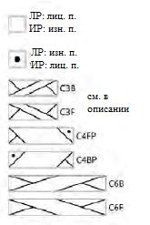 Схема рельефной полосы для женского пуловера Вязание спицами. Схема рельефной полосы для женского пуловера