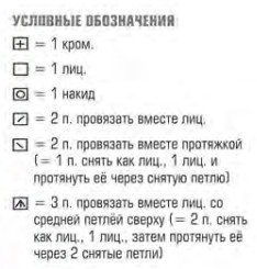 Схема ажурного узора для шарфа для пуловера1 Вязание спицами. Схема ажурного узора для шарфа для пуловера1