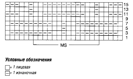 Вязание спицами. Схема простого рельефного узора для женского пуловера