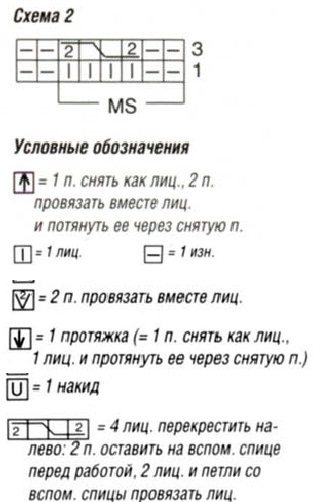 Вязание спицами. Схема ажурного узора крупной вязки для женского пуловера Вязание спицами. Схема ажурного узора крупной вязки для женского пуловера