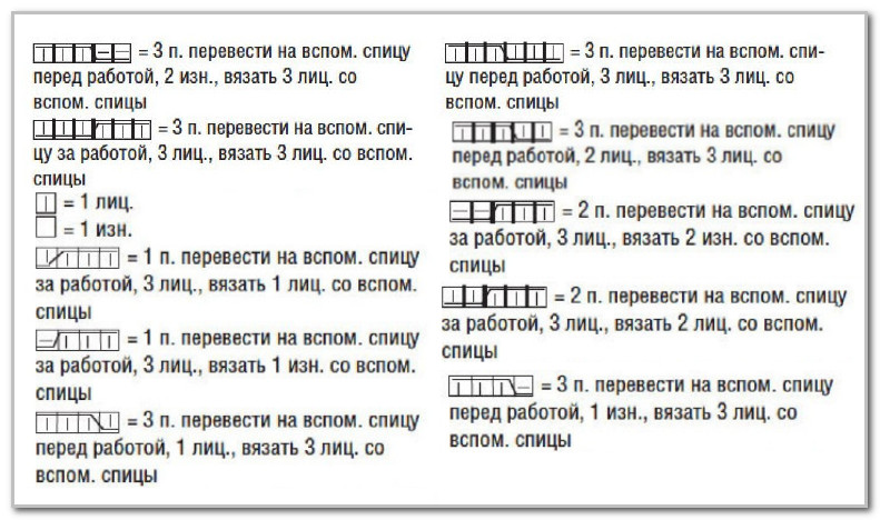 Вязание спицами. Приталенный свитер с косами и жаккардом