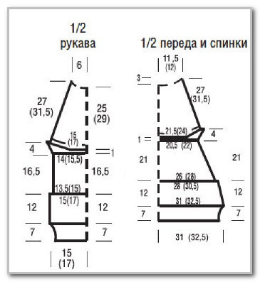 Вязание спицами. Приталенный свитер с косами и жаккардом