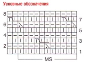 Вязание спицами. Схема узора с перекрещиваниями для женского пуловера Вязание спицами. Схема узора с перекрещиваниями для женского пуловера