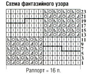 Вязание спицами. Схема ажурного фантазийного узора с перекрещиваниями для женского пуловера Вязание спицами. Схема ажурного фантазийного узора с перекрещиваниями для женского пуловера