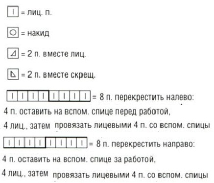 Вязание спицами. Схема ажурного фантазийного узора с перекрещиваниями для женского пуловера Вязание спицами. Схема ажурного фантазийного узора с перекрещиваниями для женского пуловера