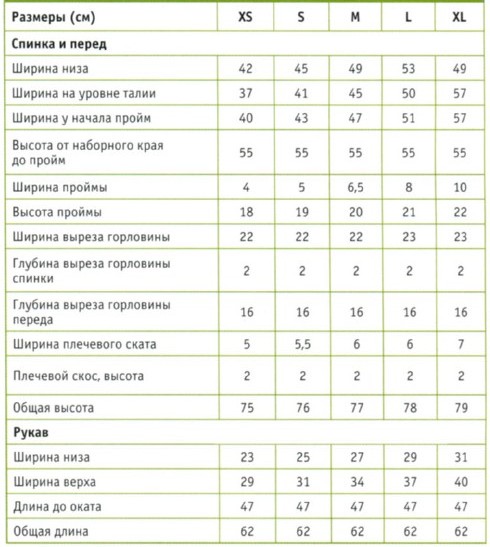 Вязание спицами. Таблица размеров