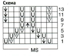 Вязание спицами. Схема тонкого ажурного узора для женского джемпера Вязание спицами. Схема тонкого ажурного узора для женского джемпера