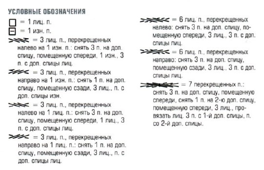 Вязание спицами. Схема коса спицами для женского пуловера-реглана